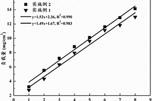 木质素磺酸增强聚吡咯导电纸及其制备方法