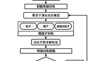 摩擦纳米发电机驱动的电介质陷阱态测量和成像系统及方法