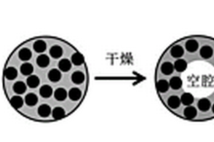 碳-金属氧化物-金属三组分中空微球吸波剂及其制备方法