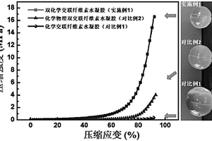 高强度高韧性再生纤维素水凝胶及其制备方法