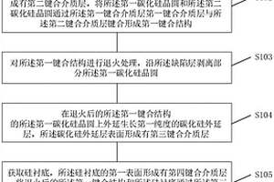 硅基碳化硅薄膜材料制备方法