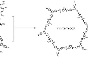 含氨基官能团的腙类多孔共价有机框架材料的制备及气态碘吸附应用