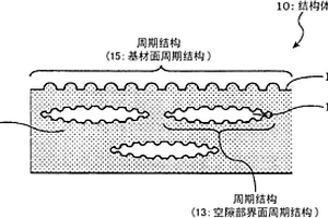 结构体、结构体的形成方法、结构体形成装置