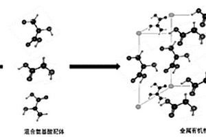 污泥基金属有机框架材料的制备方法