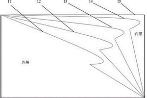 具有防雾霾功能的口罩及其制备方法