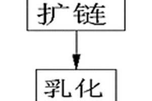 自润湿自增稠水性表面处理剂及其制作方法