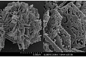 纳米薄片状CuCo<sub>2</sub>O<sub>4</sub>/CuO类芬顿水处理方法