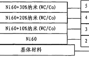 梯度功能的Ni基纳米WC/Co复合涂层的制备方法