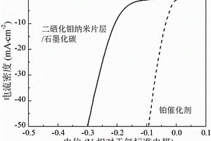 过渡金属二硫属化合物纳米片层复合物及其制备方法