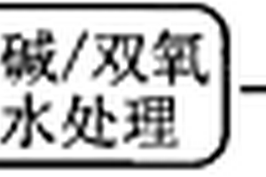 活化表面基团的甘蔗渣预处理方法