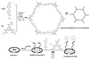 含联吡啶基团的共价有机框架的制备及其在汞离子识别中的应用