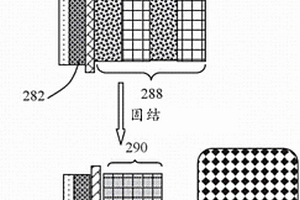 生产具有高体积和重量能量密度的碱金属或碱金属离子电池的方法