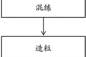 环保复合材料、其制造方法及其应用