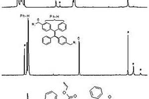 超支化聚苯基三唑甲酸酯及其制备方法与应用