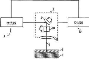 脉冲激光微沉积图案形成