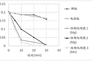 选择性施加的梯度涂料组合物