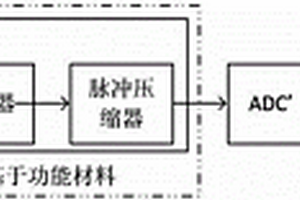 基于太赫兹波段的雷达信号处理方法