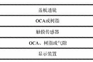 光刻制造双面触摸传感器的方法