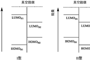 咔唑三苯有机化合物、高聚物、混合物、组合物及其应用