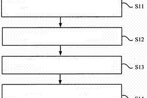 复合材料管料胚件的脱模方法及装置