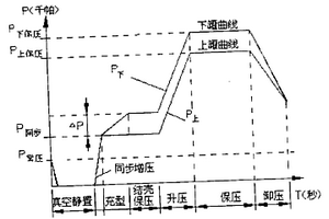 原位铝基复合材料的差压铸造制备方法