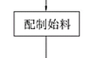 数码管用复合材料及其制备工艺