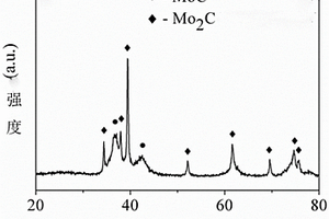二维片层碳基碳化钼复合材料的制备方法