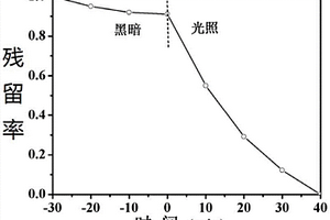 负载型多功能催化复合材料、其制备方法及在水污染物催化去除中的应用