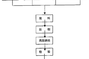 铜基高温自润滑复合材料