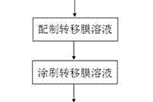 树脂基碳纤维复合材料金属转移方法