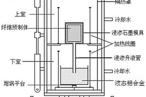 纤维增强铝基复合材料的真空气压浸渗成形方法