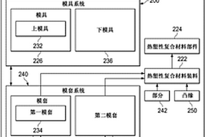 热塑性复合材料部件制造系统和方法