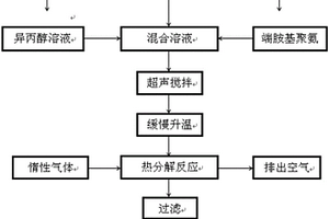 氧化石墨烯包覆Ni-Co合金粒子复合材料的制备方法