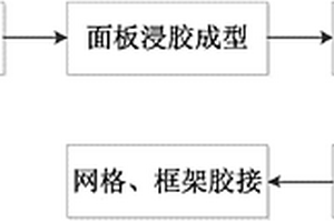 低刚度碳纤维复合材料半刚性太阳电池阵基板的成型方法