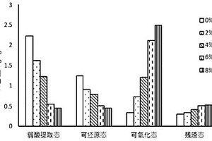 芦苇杆生物炭复合材料以及在修复镉污染土壤中的应用