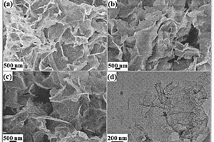 二硫化镍碳纳米复合材料及其制备方法和应用