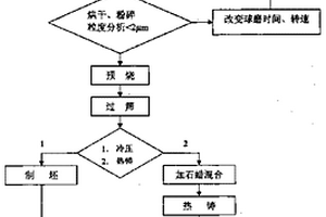 宽频磁电双性复合材料及其制备方法