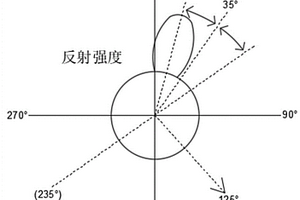 基于光反射原理测试复合材料纤维取向的方法