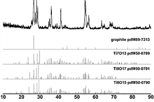石墨‑钛低价氧化物复合材料的制备方法