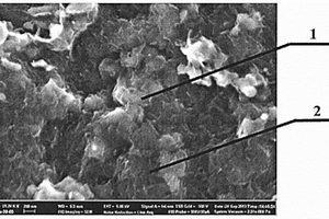 单质硅-石墨烯纳米带复合材料的制备方法