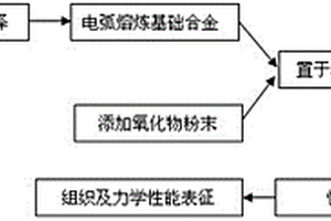 强韧化金属玻璃复合材料及其制备方法