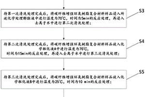 碳纤维增强环氧树脂复合材料表面金属化粗化工艺及设备