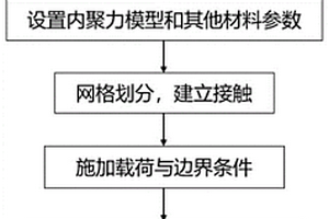 引入分层损伤的复合材料弯曲失效模拟方法