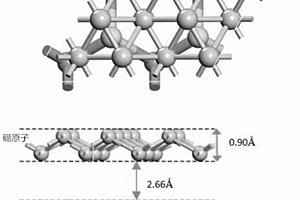 硼烯/硫化钼复合材料构型的模拟方法