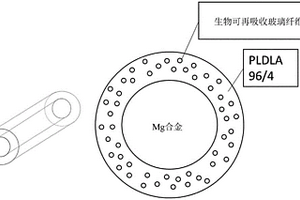 复合材料、包括其的植入物、复合材料的用途以及制备复合材料和医疗装置的方法