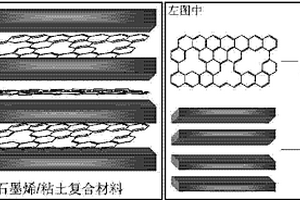 石墨烯/粘土复合材料及其制备方法和应用