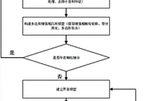 考虑微观组织界面的颗粒增强复合材料有限元建模方法