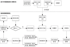 复合材料结构件的修理容限确定方法