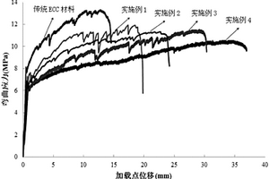 橡胶-高延性水泥基复合材料及其制备方法