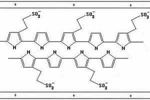 聚3-乙基磺酸根吡咯/吡咯插层水滑石复合材料及其制备工艺
